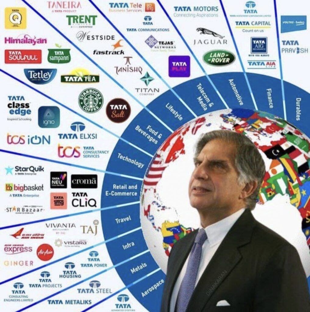 Ratan Tata: Life and Achievements